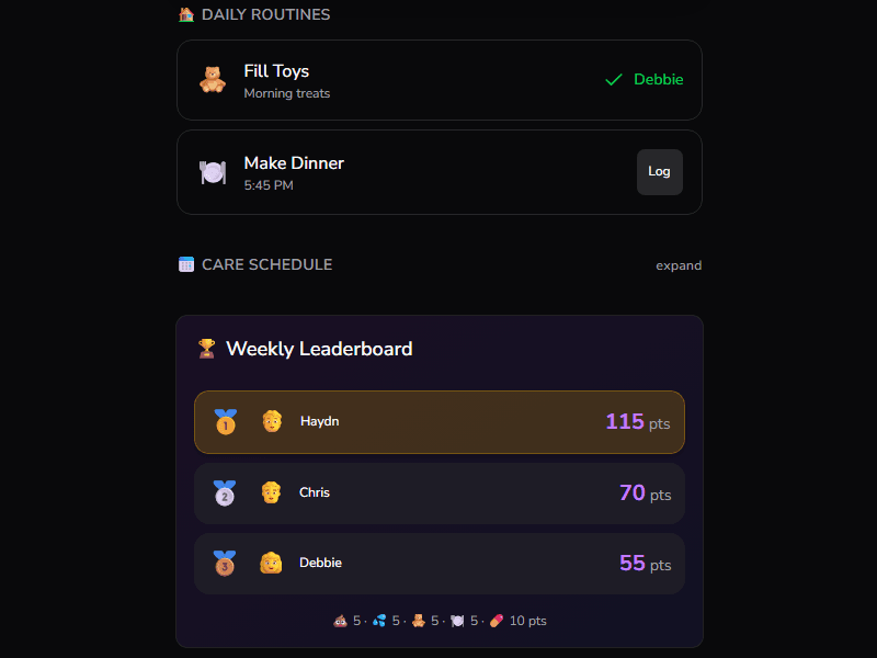 Pepper's Portal - Leaderboard & Analytics