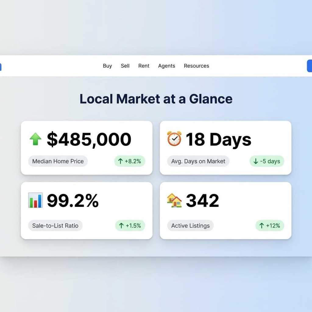 NorthPoint Realty Group - Trust-Building Sections