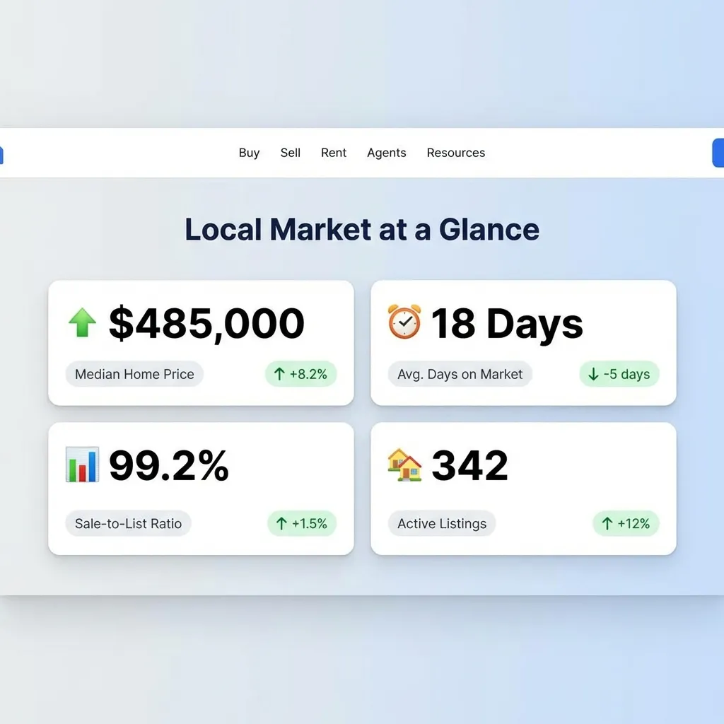 NorthPoint Realty Group - Trust-Building Sections