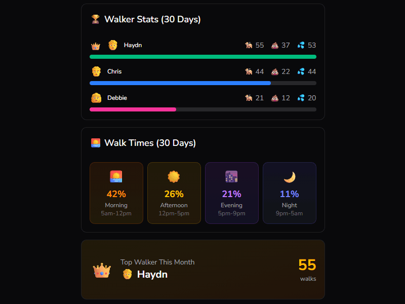 Pepper's Portal - Daily Routines & Care Tracking