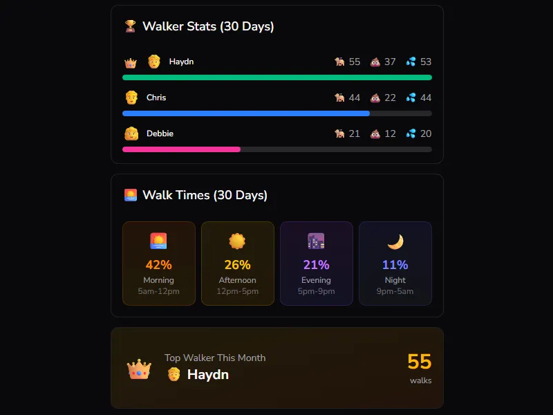 Pepper's Portal - Daily Routines & Care Tracking