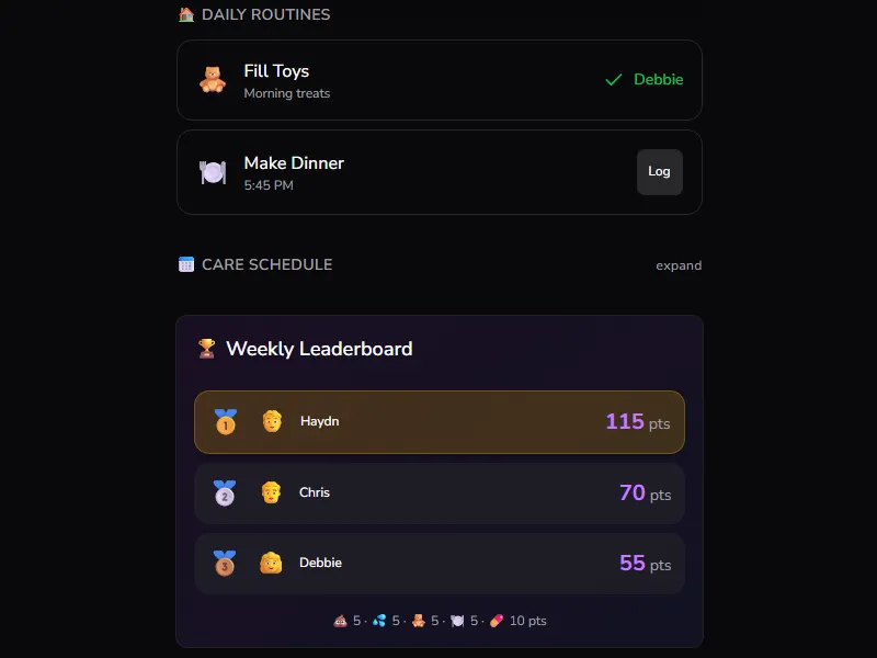 Pepper's Portal - Leaderboard & Analytics